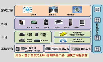 自主可控 政務云信息安全的核心保障
