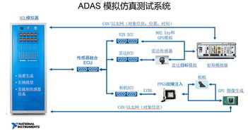 ADAS產品從研發到產線量產的測試全流程——以重慶計算機軟硬件研發及銷售企業為例
