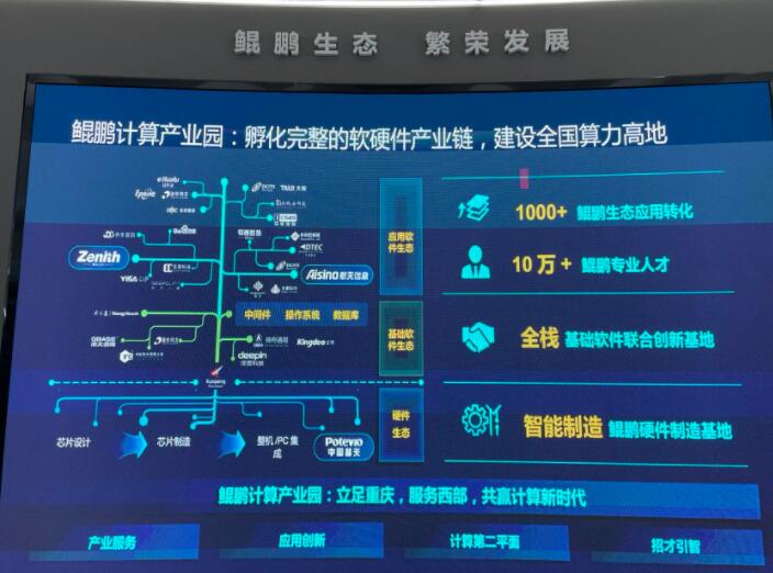 打造信創產業高地 助力信創產業高質量發展——重慶計算機軟硬件研發及銷售新篇章