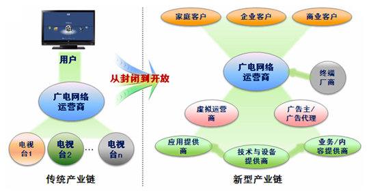 電子商務(wù)經(jīng)營(yíng)模式的C2B 從消費(fèi)者驅(qū)動(dòng)到個(gè)性化定制
